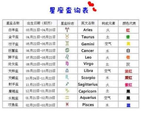 上升跟太陽一樣|太陽星座是什麼？上升、月亮星座到底怎麼看？算法教。